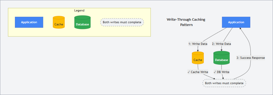 write-through.png